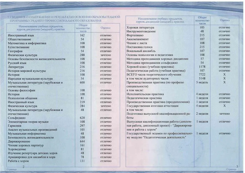 Диплом об окончании музыкального училища им. Н. А. Римского-Корсакова с отличием