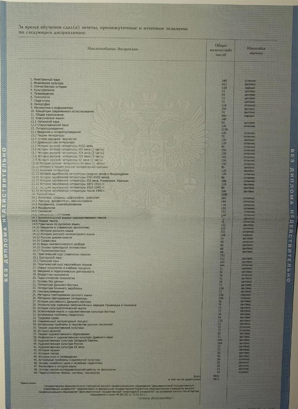 Вкладыш к Диплому о высшем образовании стр.1