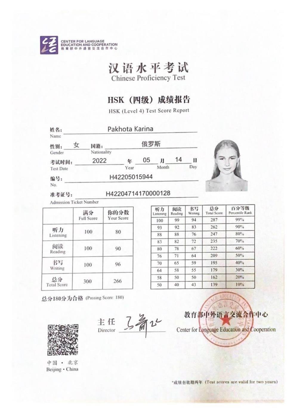 Сертификат HSK 4