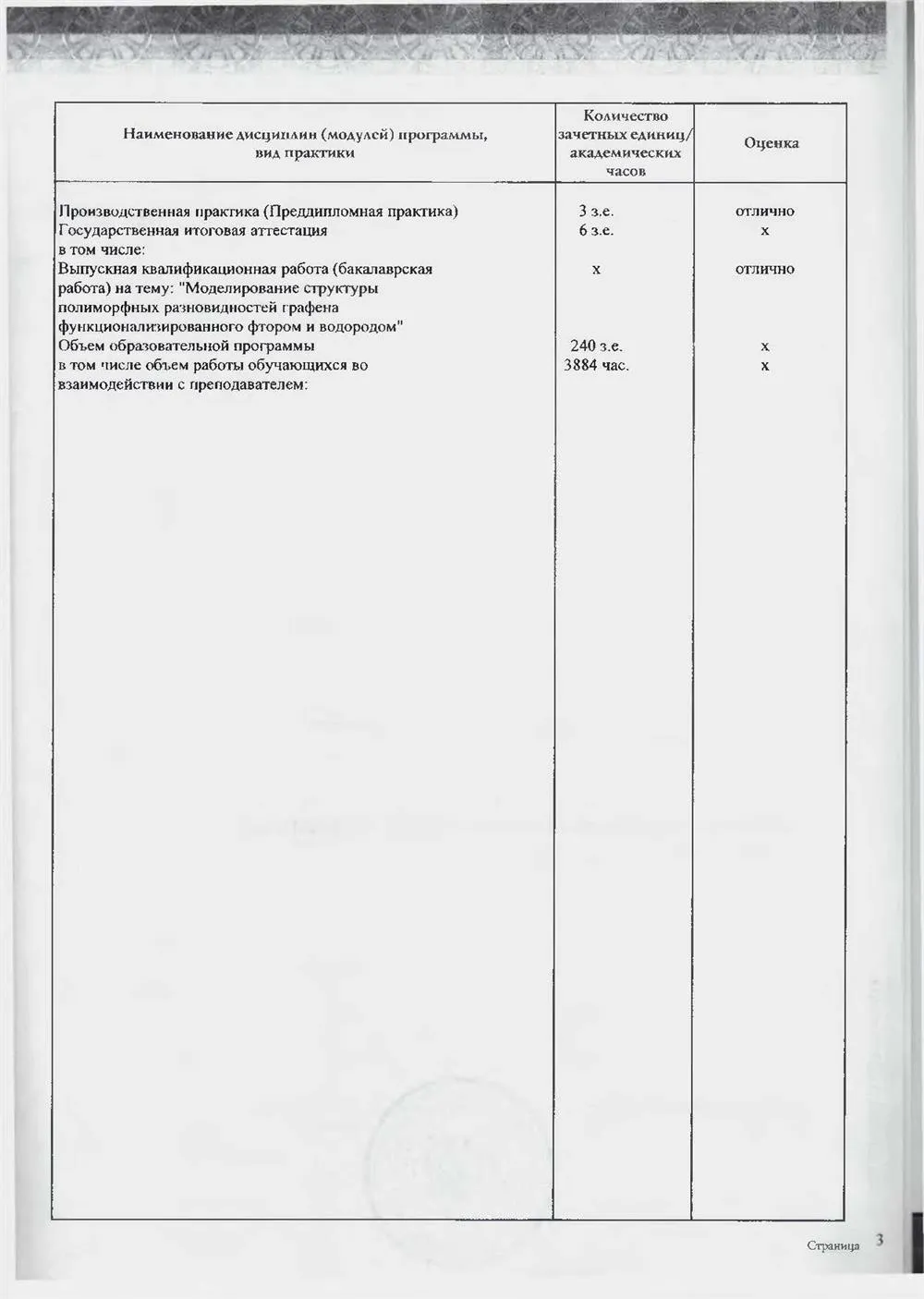 Приложение к диплому