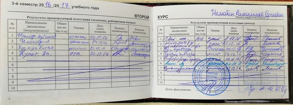 Отличное освоение дисциплин Английский язык, Педагогика и Психология в СПбГИК