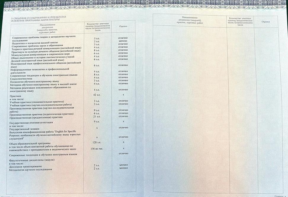 Приложение к диплому  Преподавателя английского языка 