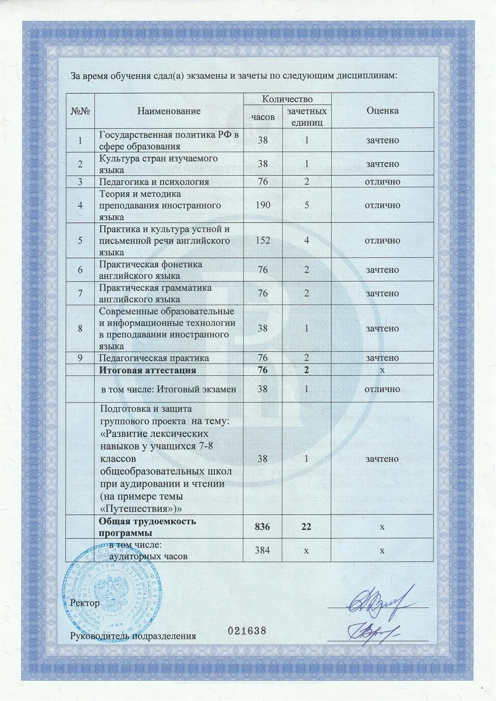 Диплом ВШЭ по программе "Преподаватель английского языка" (Приложение)