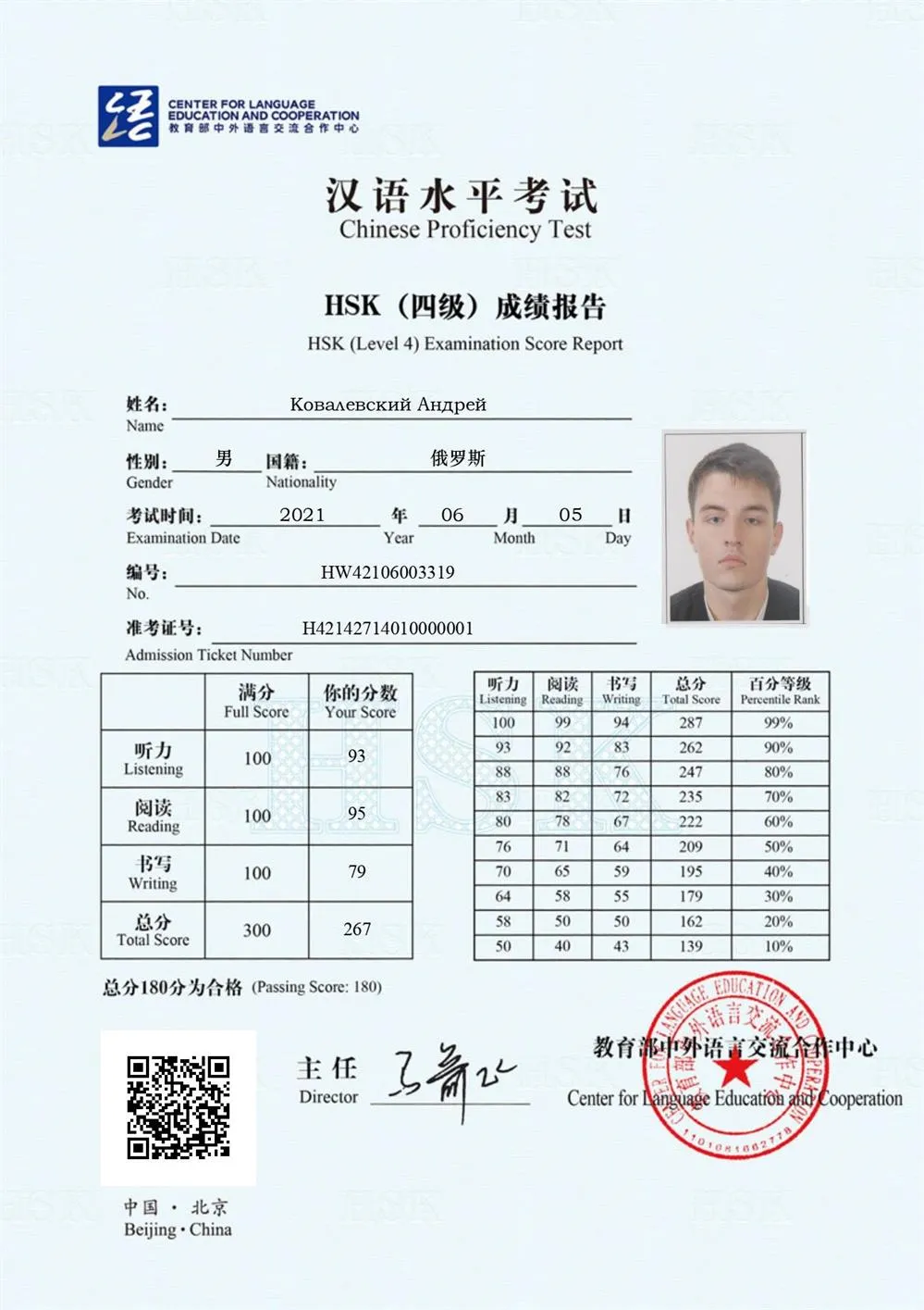 Сертификат HSK4