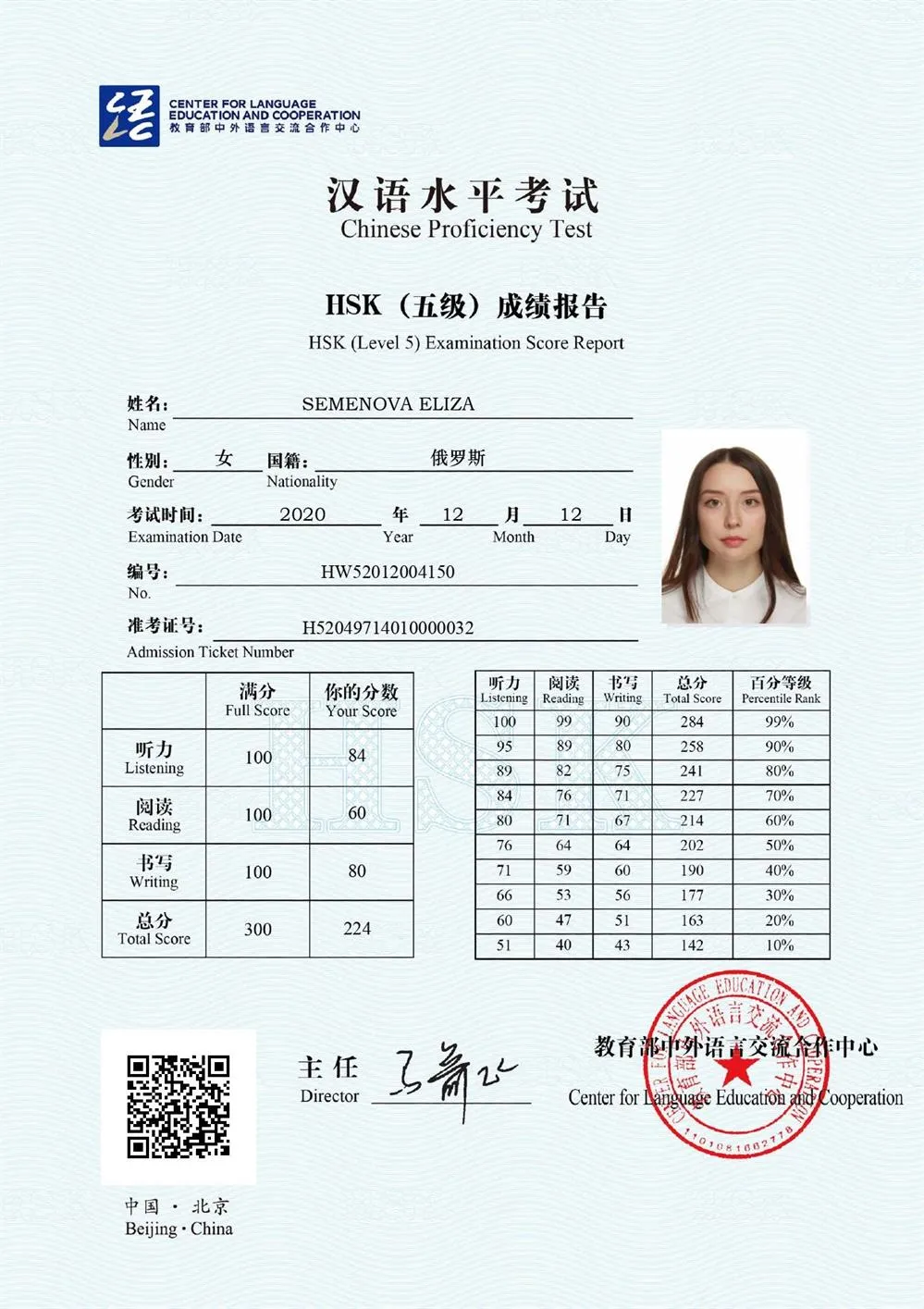 Сертификат о сдаче международного экзамена HSK