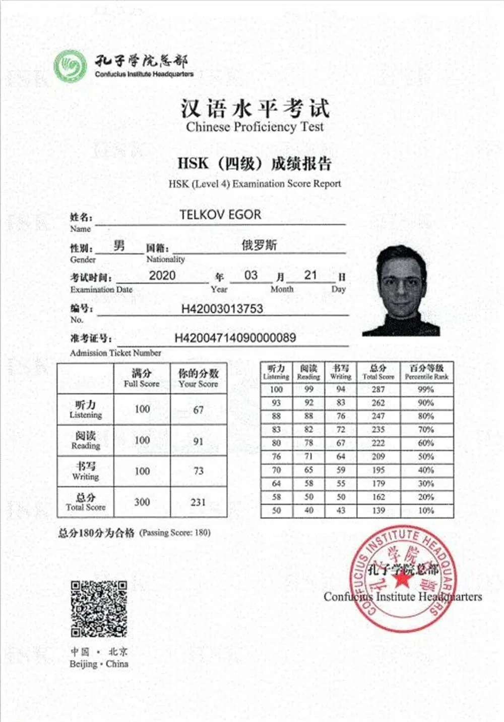 Сертификат HSK4, 2020 г.