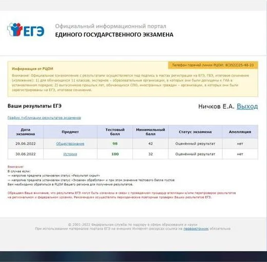 Мой результат 2022 г.