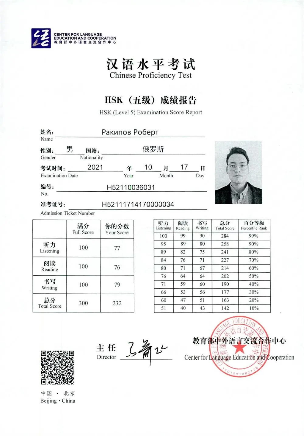 Сертификат HSK 5