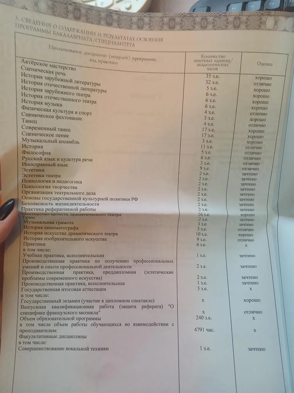 Оценки диплома театрального института