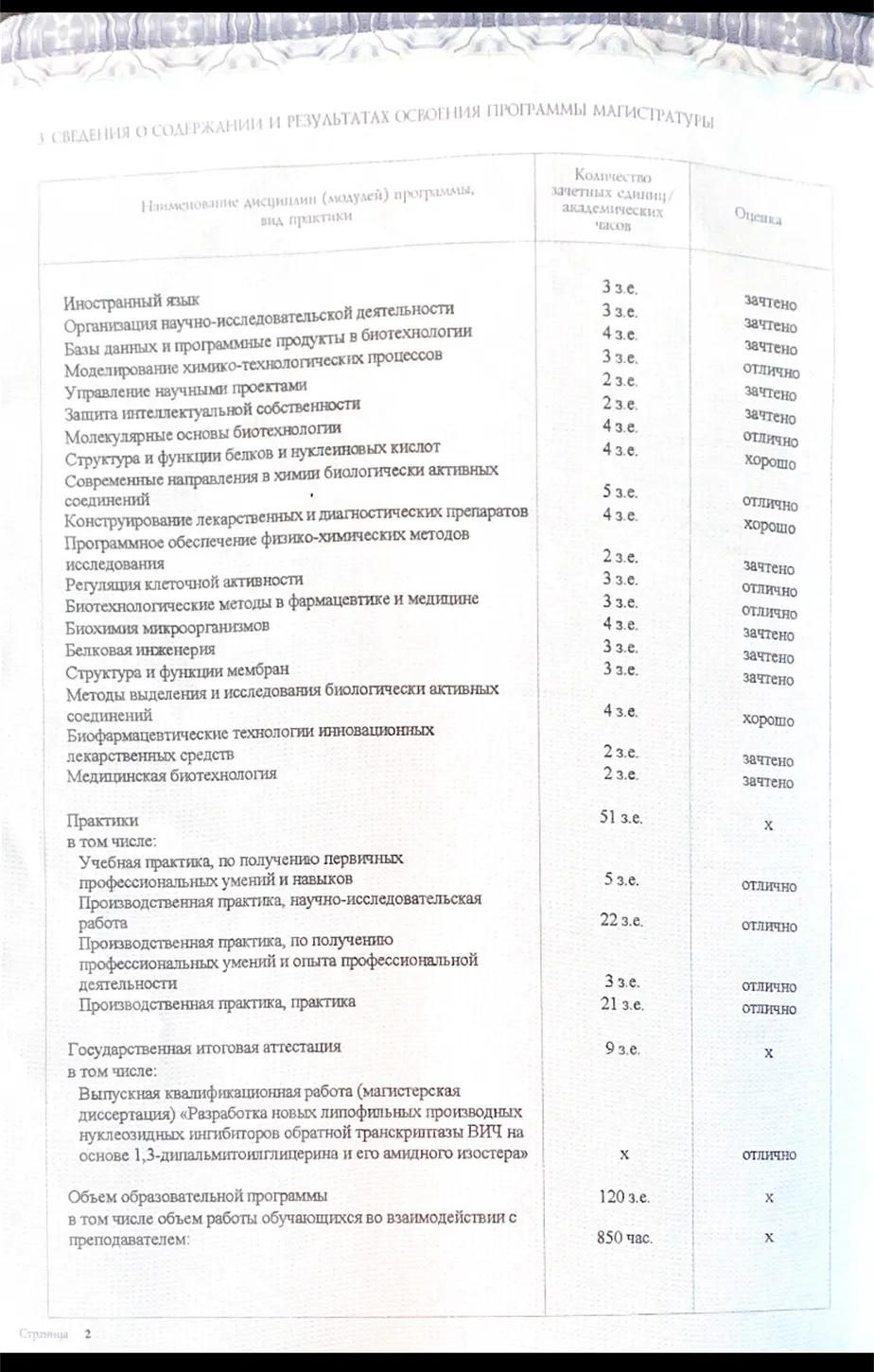 Диплом магистра приложение