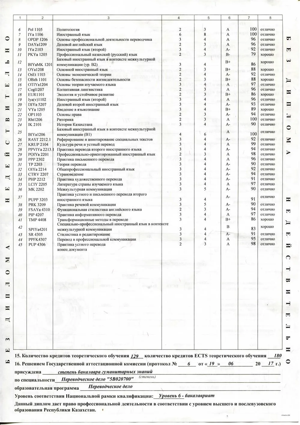 Приложение к диплому