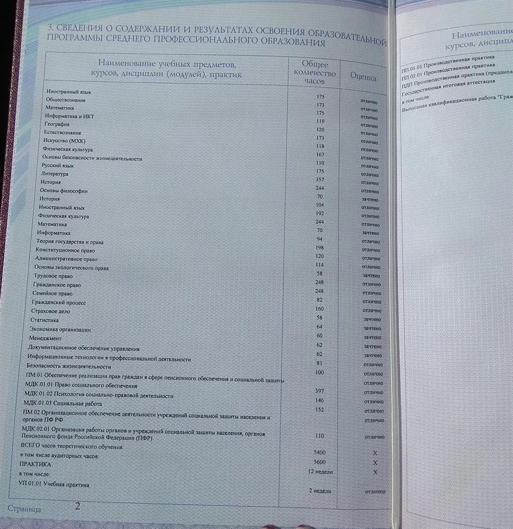Диплом о среднем профессиональном образовании 