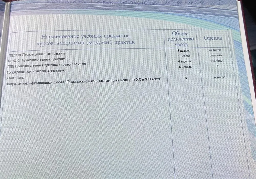Диплом о среднем профессиональном образовании 