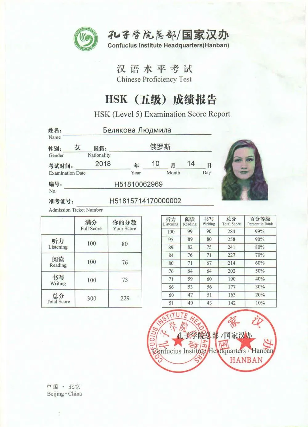 Экзамен HSK