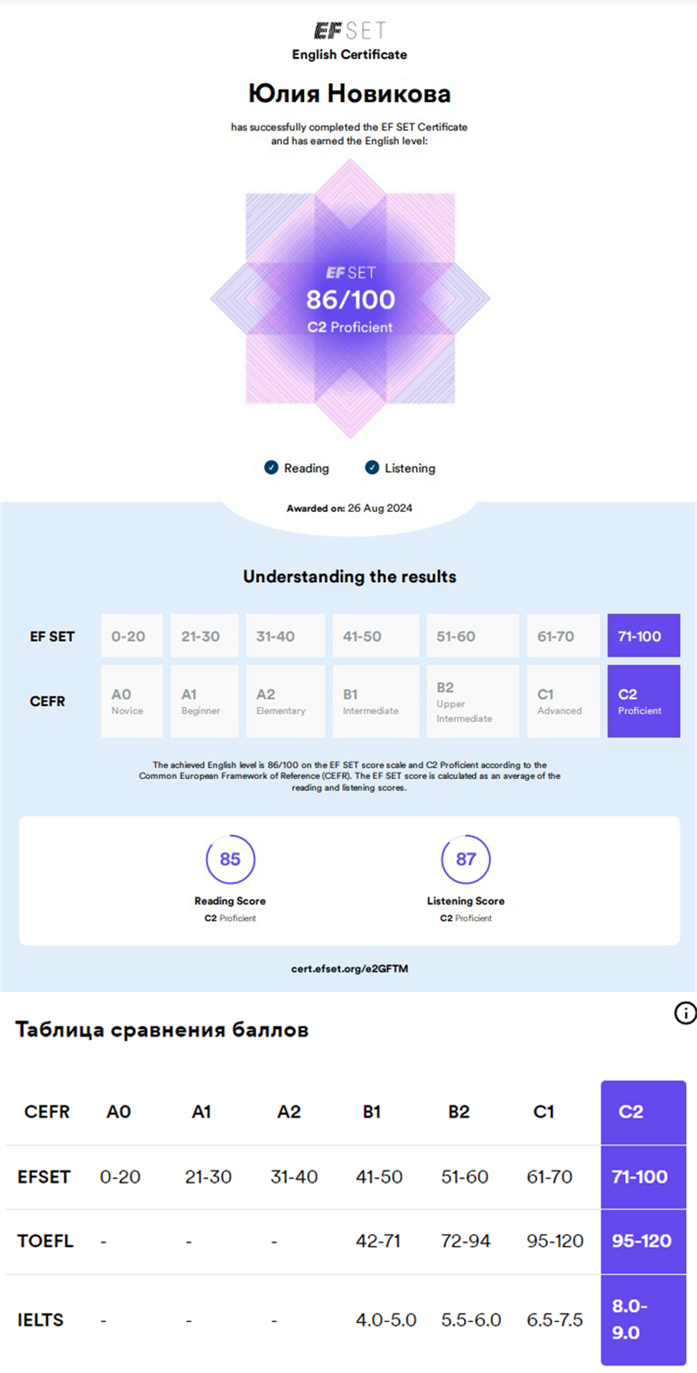 Сертификат EF SET уровень C2 (Proficiency)