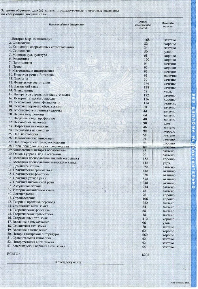 Приложение к диплому