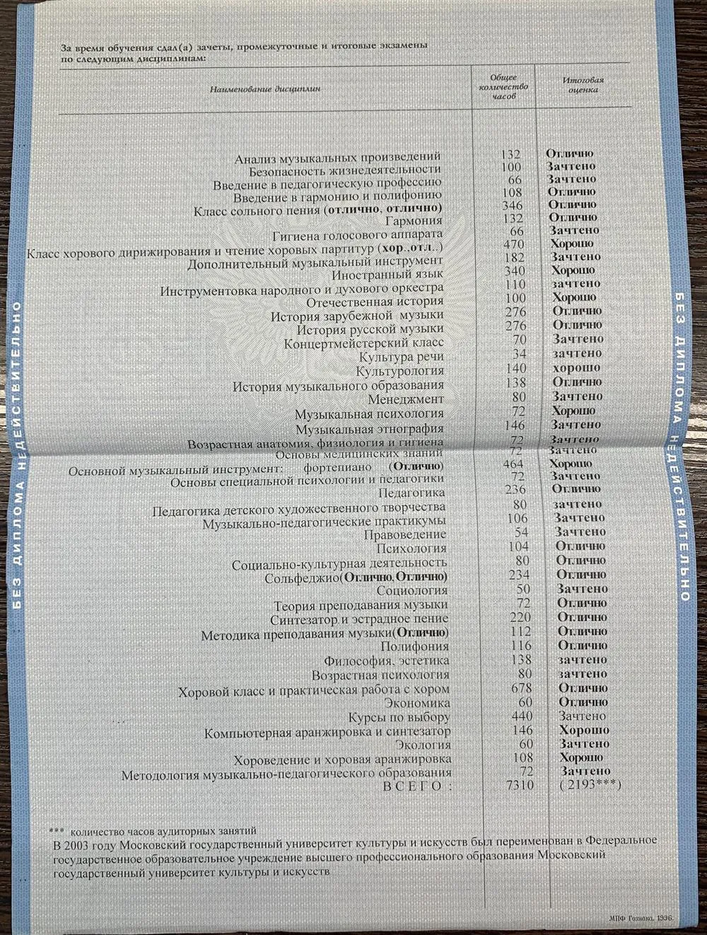 Приложение к диплому МГУКИ