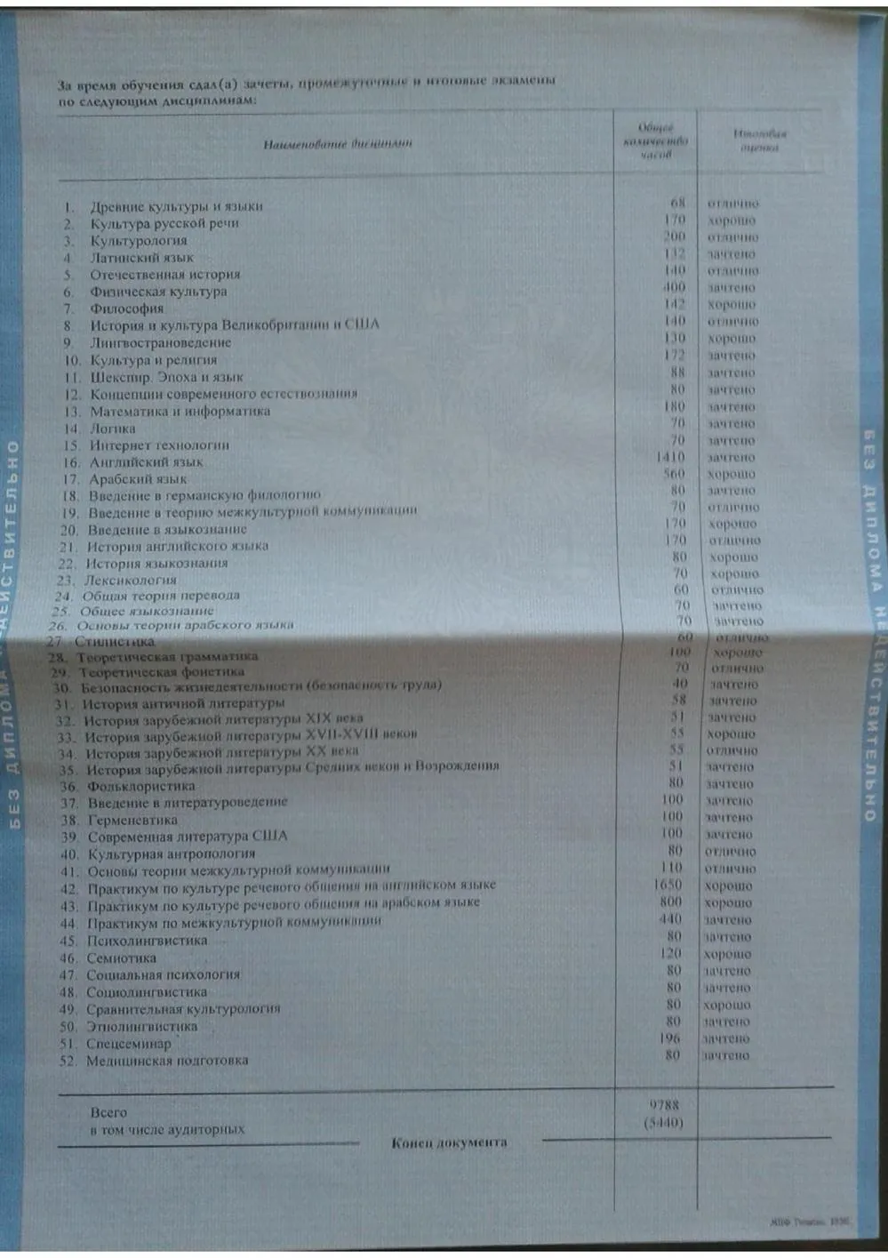 Выписка из диплома СПбГУ
