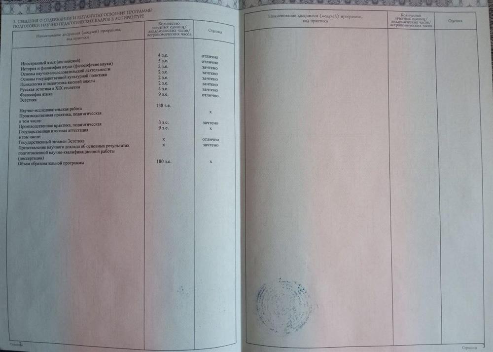 Диплом об окончании аспирантуры