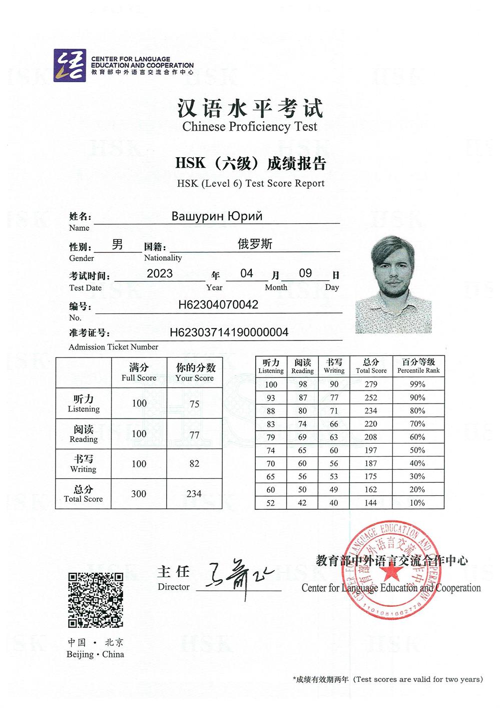 Сертификат HSK6