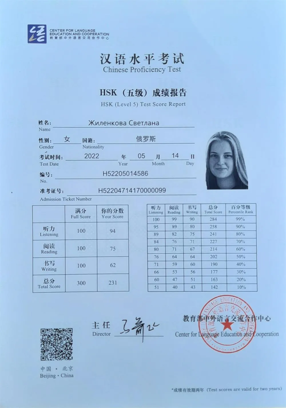 Сертификат HSK5