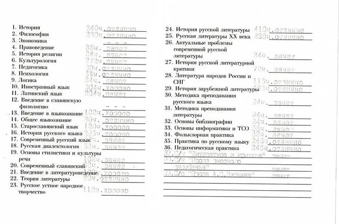 Выписка из ДИПЛОМА (1)