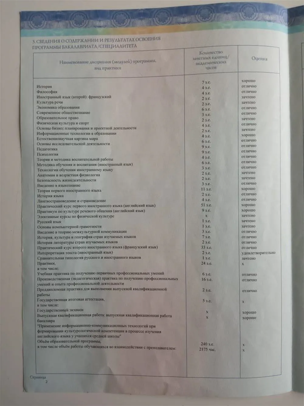 Приложение к диплому