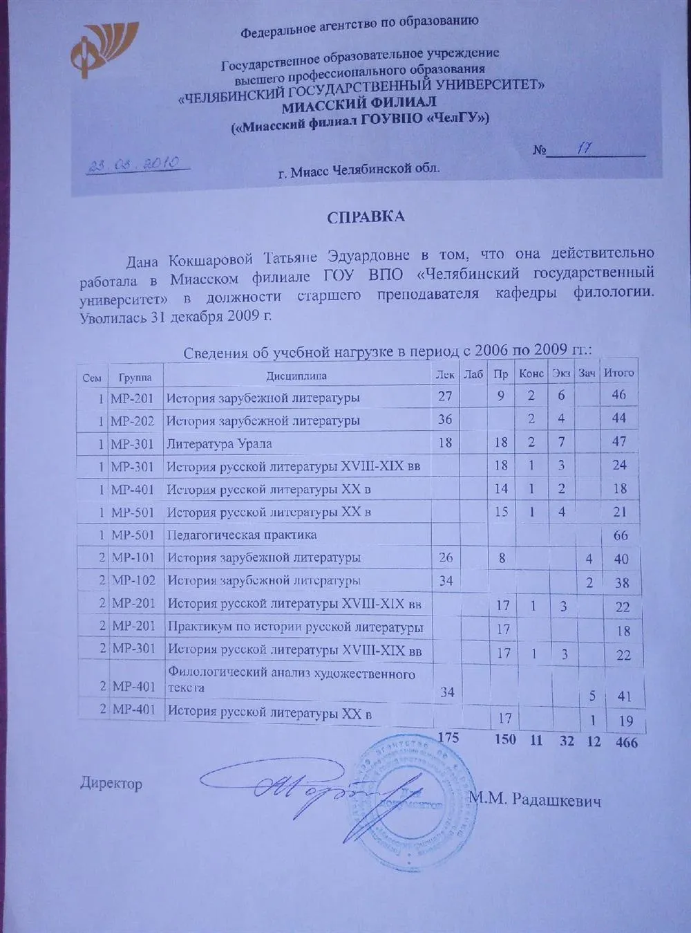 Справка о преподавании в университете