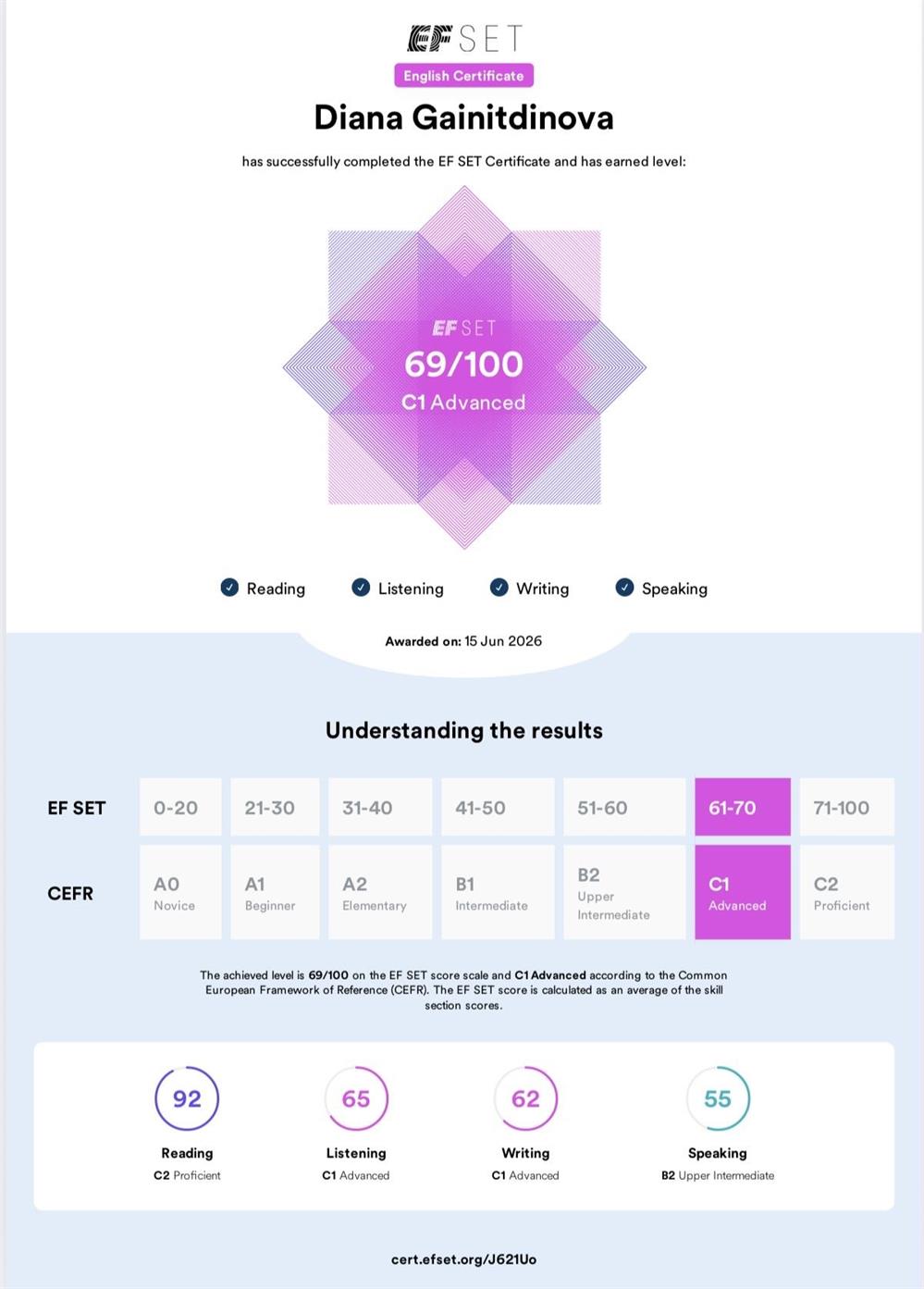 C1 level