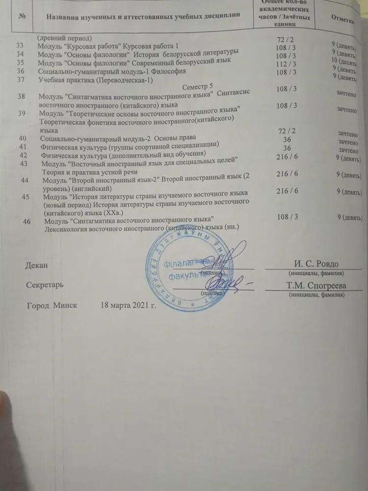 Бгу