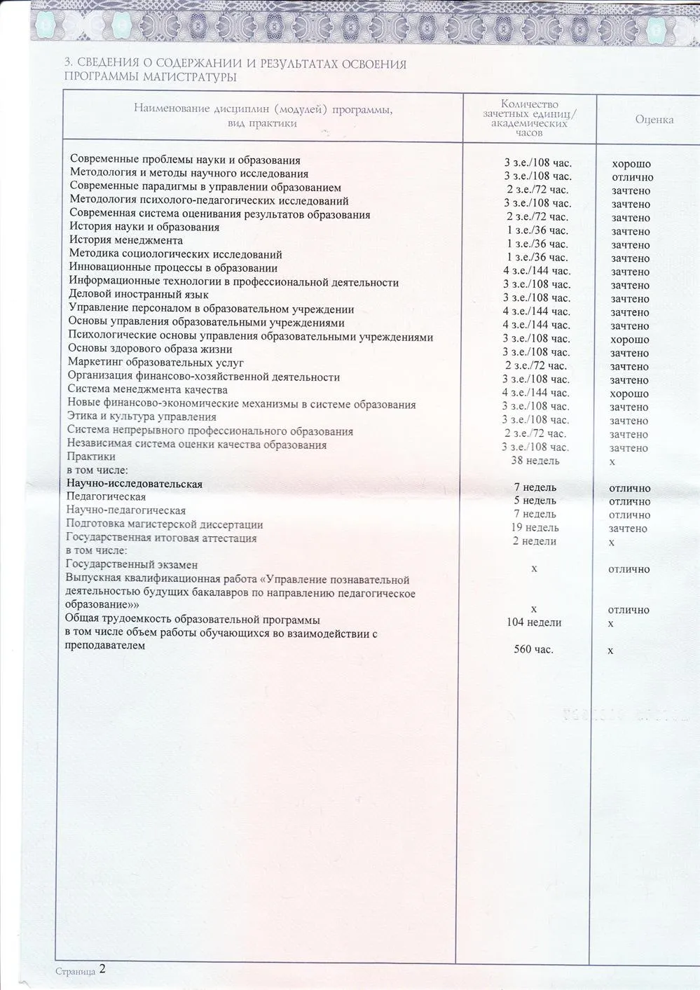 Диплом магистра 
