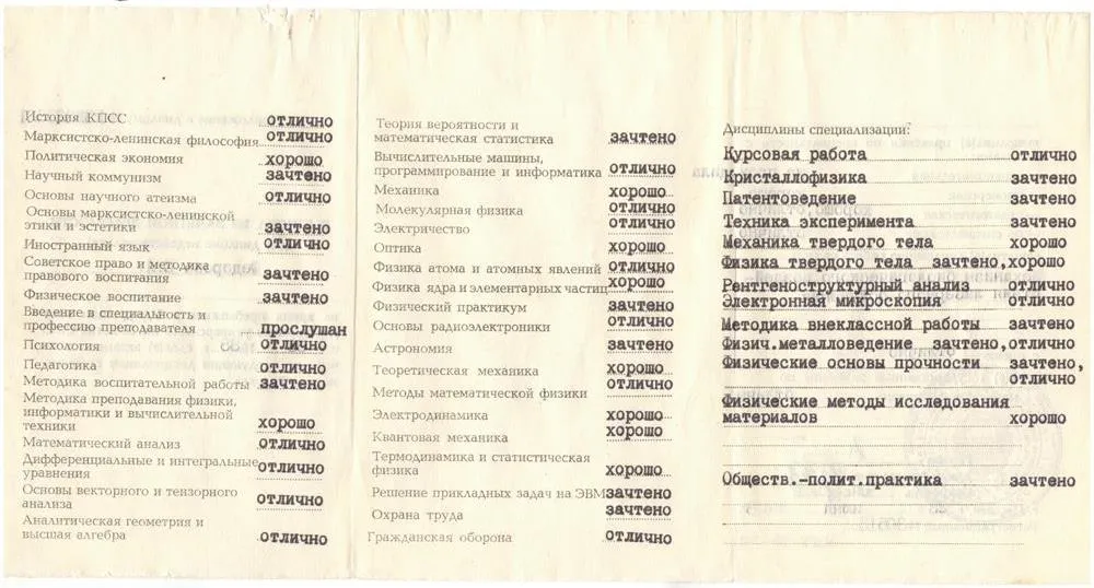 Вкладыш к диплому с основными предметами