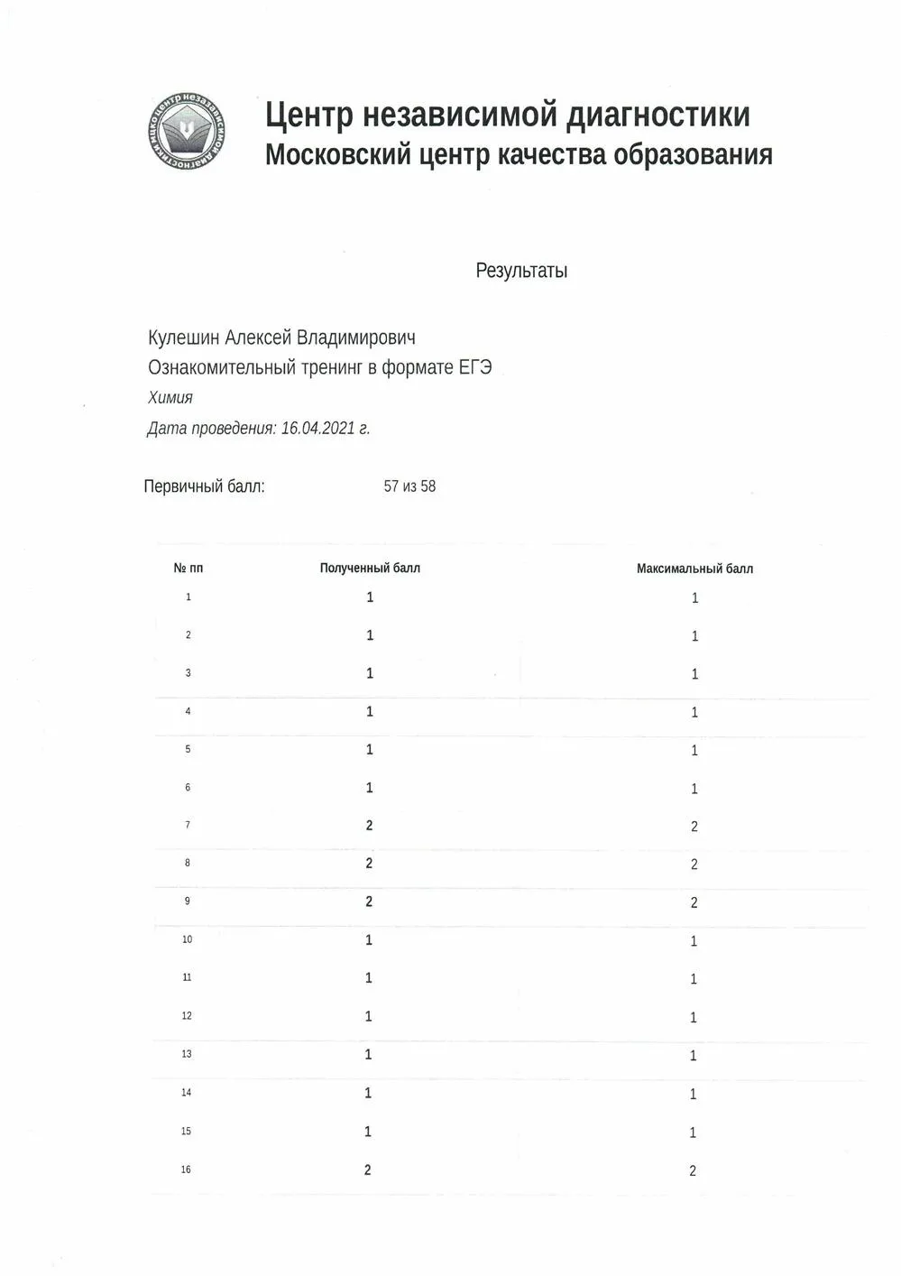Результаты независимой диагностики