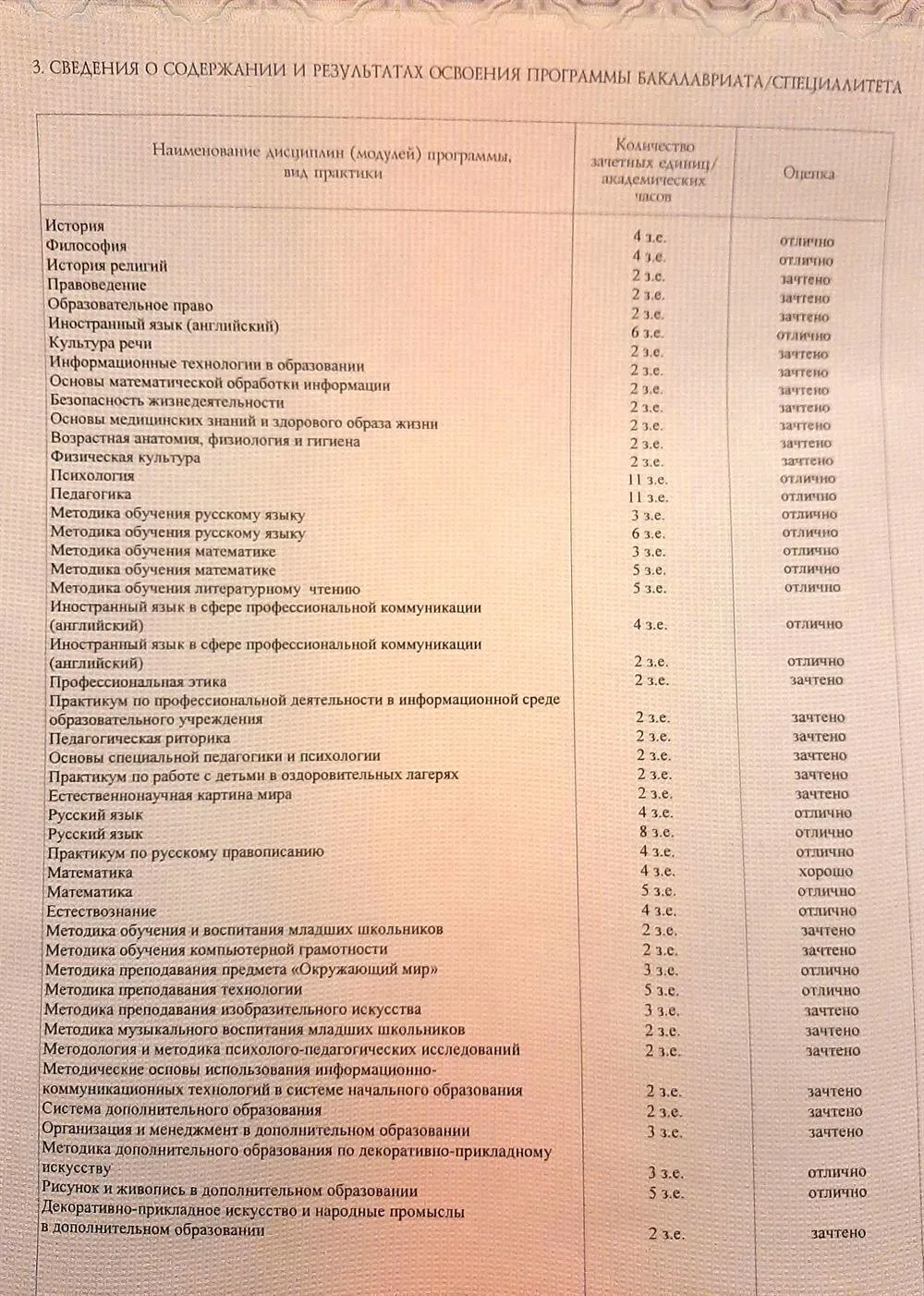 Приложение к диплому о высшем образовании 