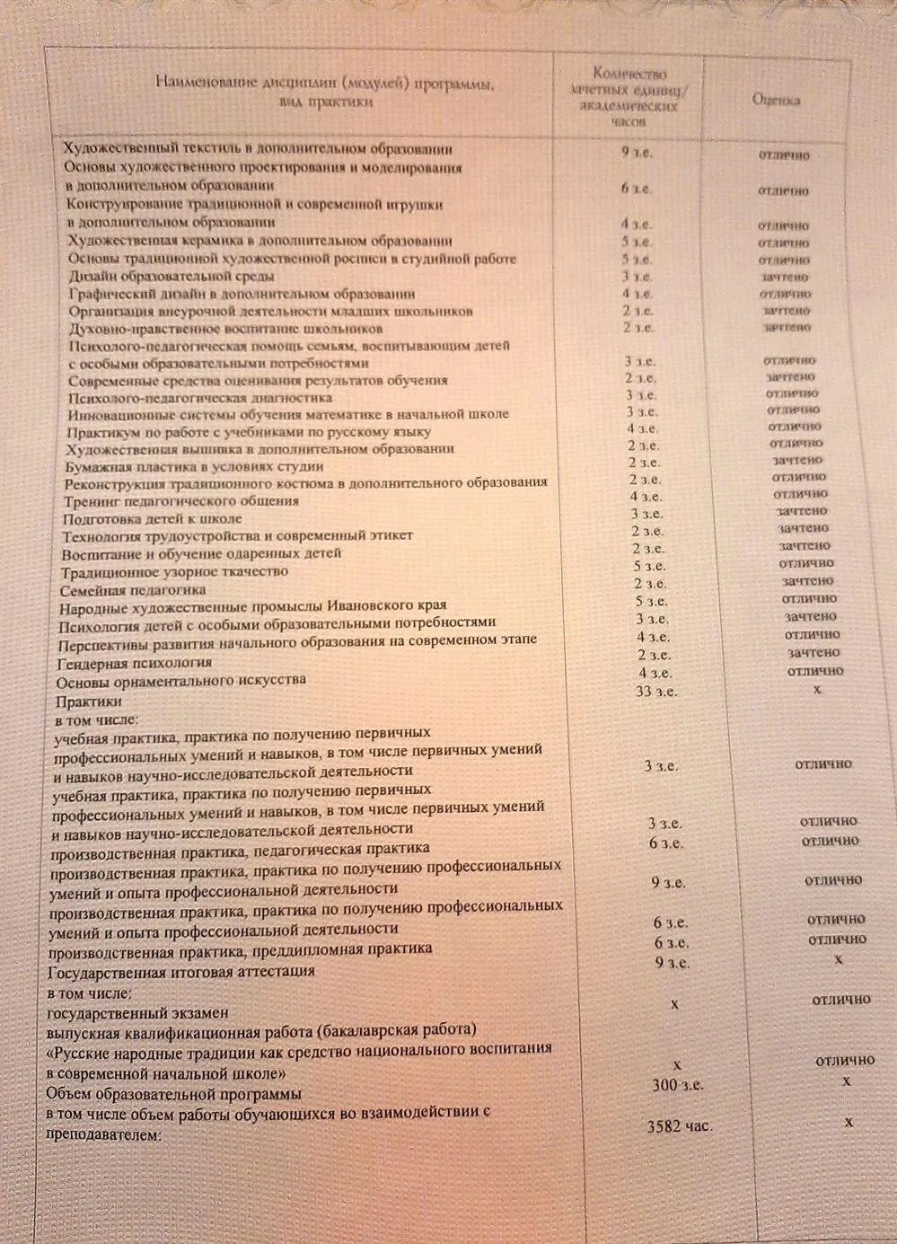 Приложение к диплому о высшем образовании (продолжение)