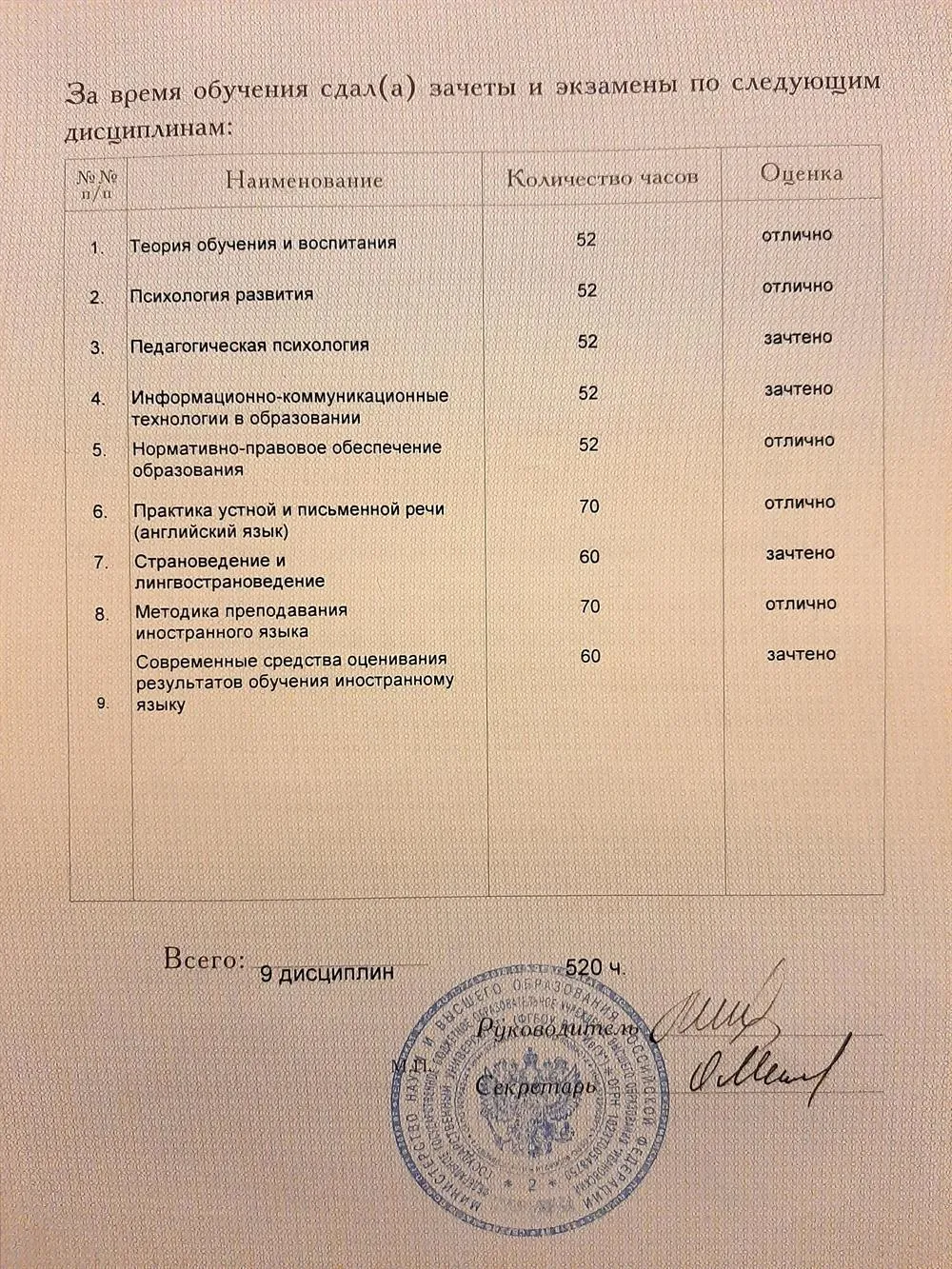 Приложение к диплому о профессиональной переподготовке 