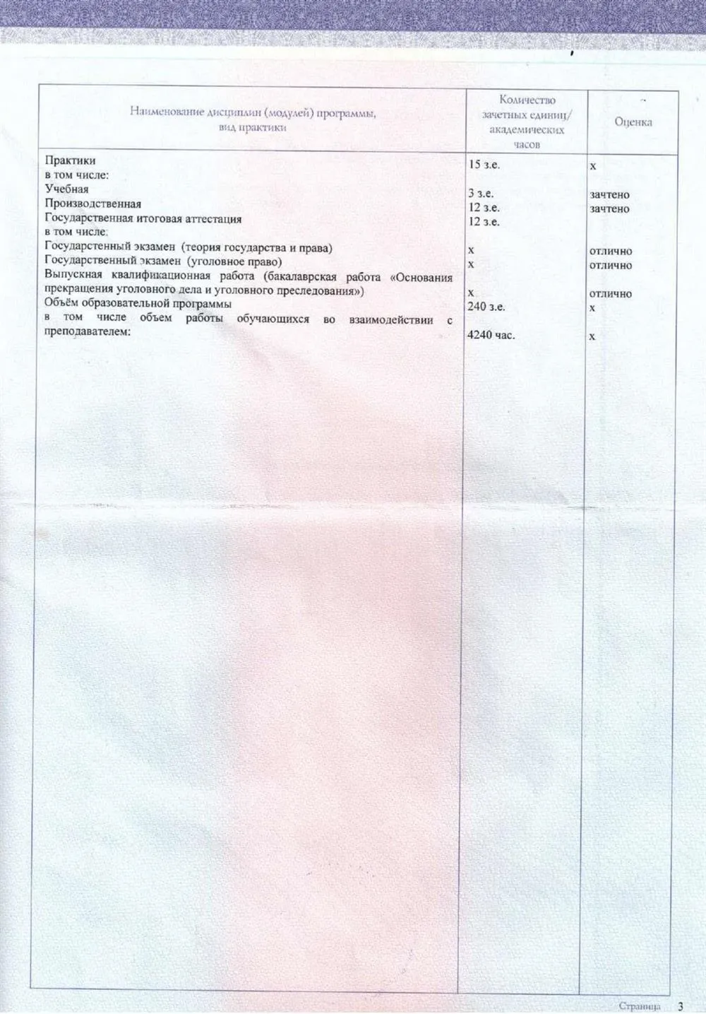 Диплом бакалавра 4