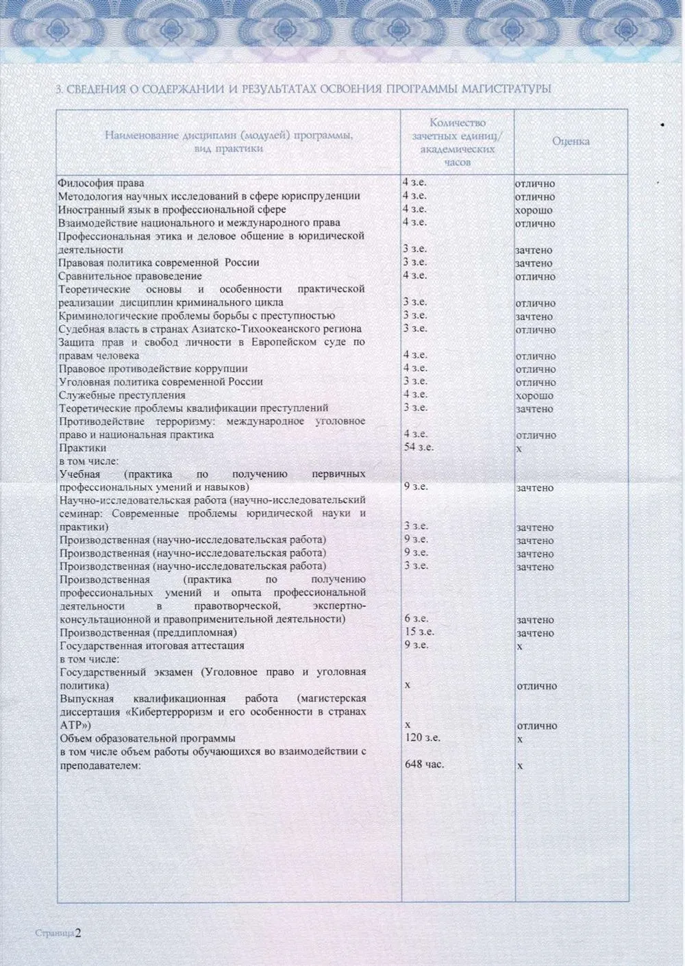 Диплом магистра с отличием 3