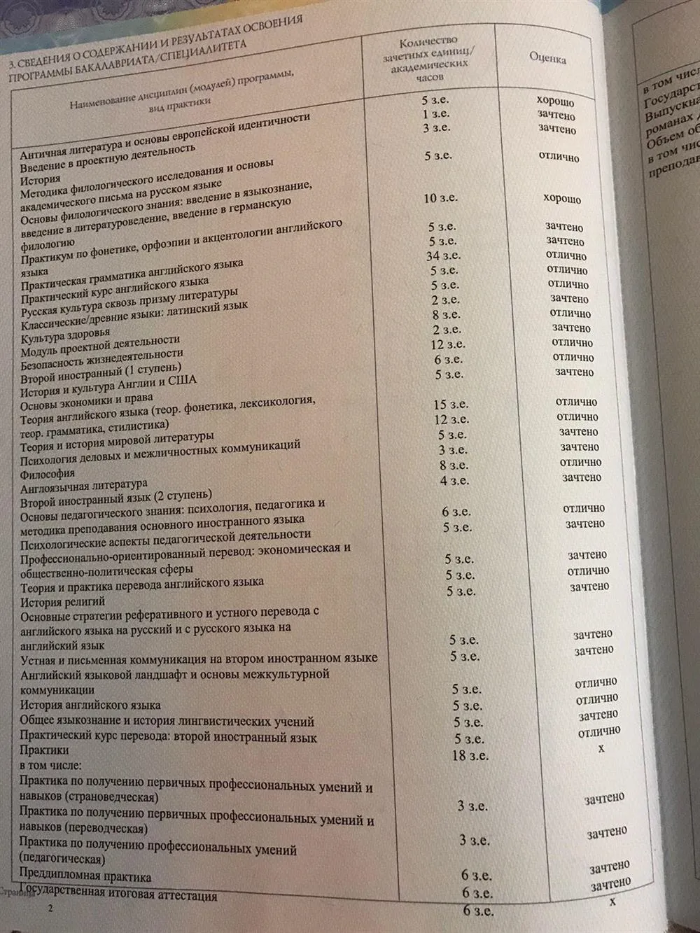 Диплом бакалавра 