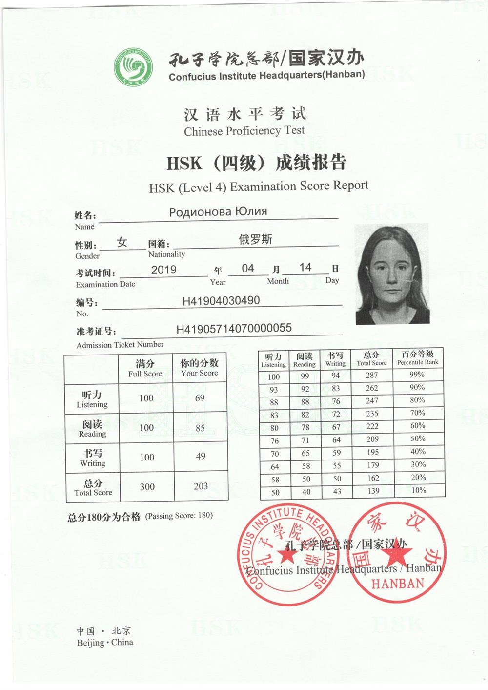 Сертификат HSK 4