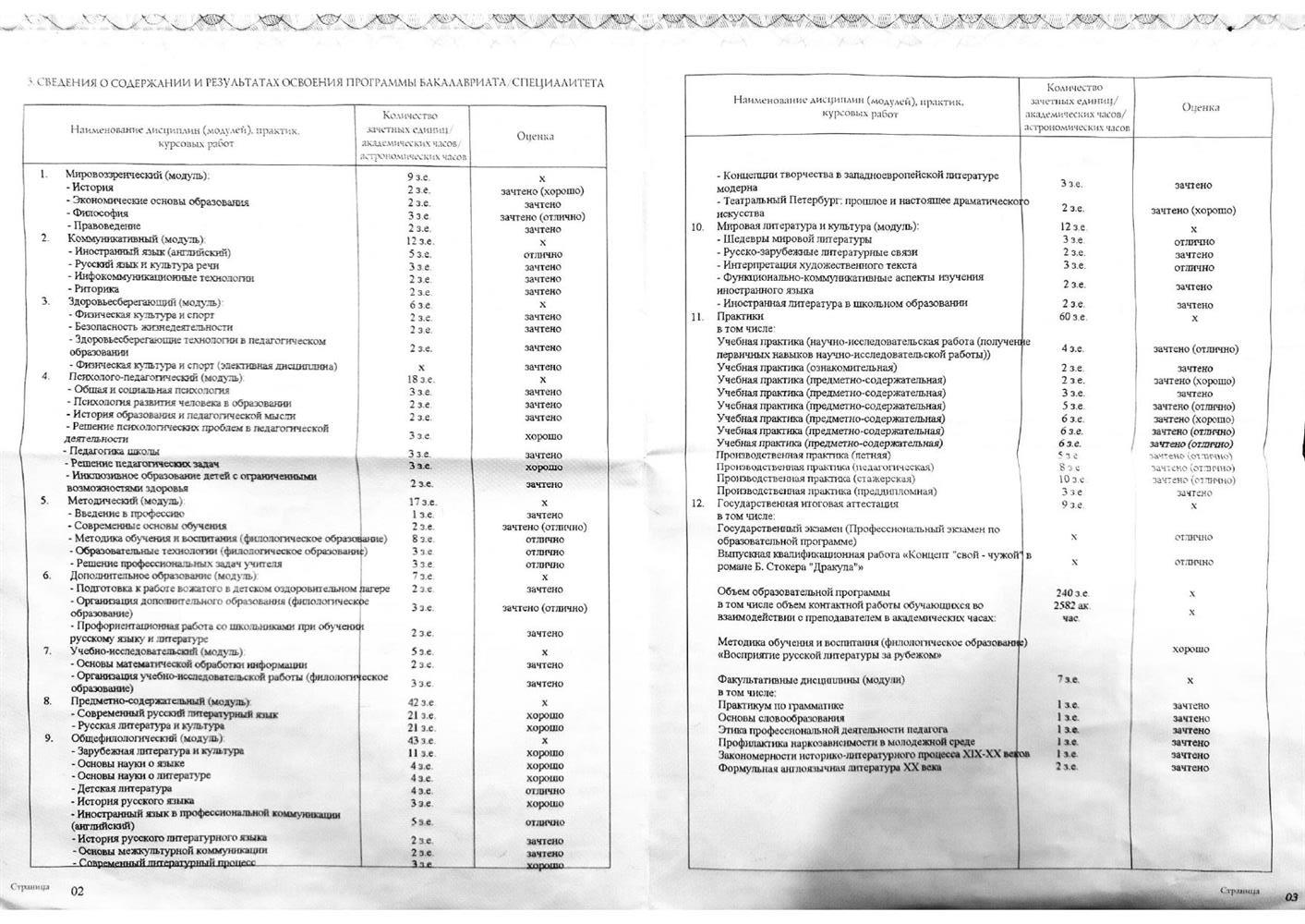 Диплом о высшем образовании