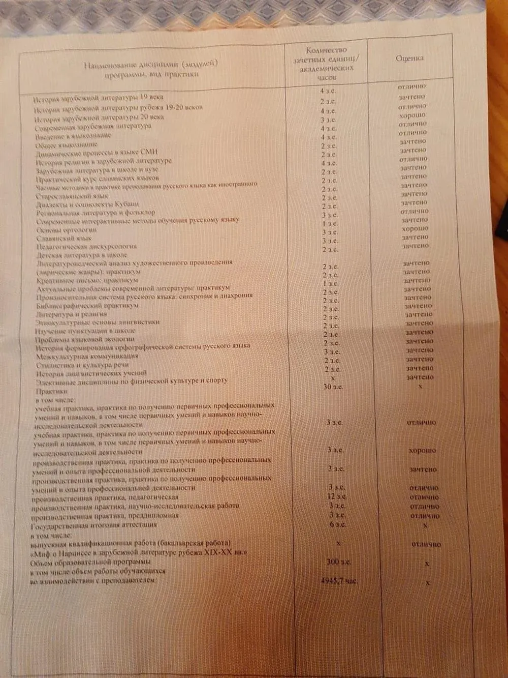 Диплом о высшем образовании
