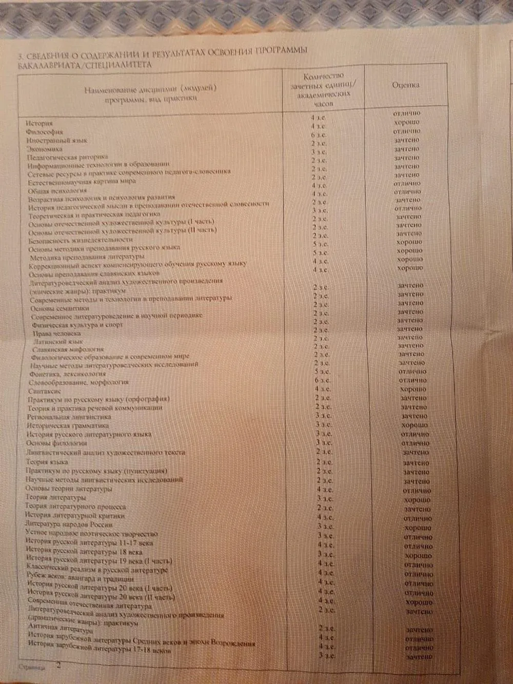 Диплом о высшем образовании