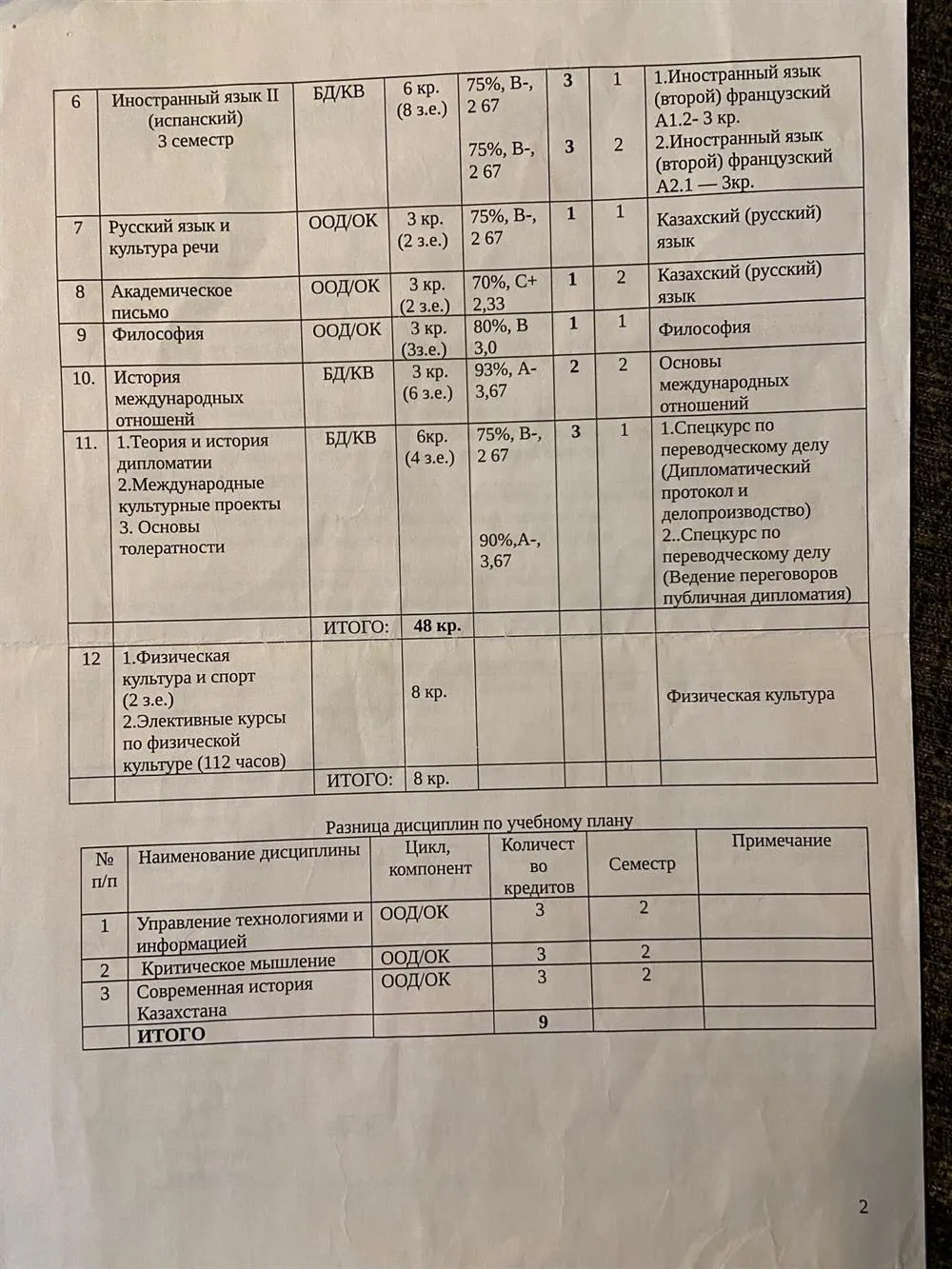 Транскрипт