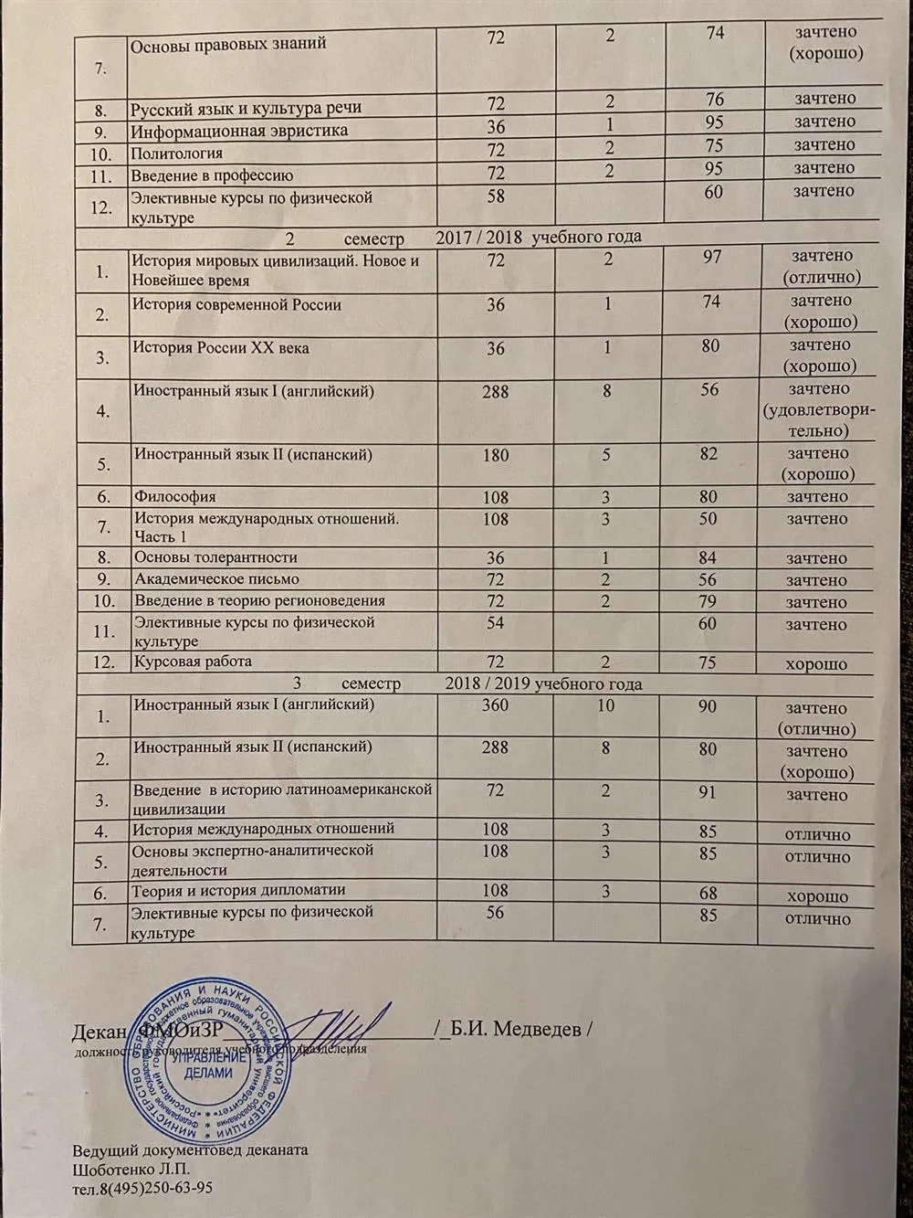 РГГУ - пройденные дисциплины 
