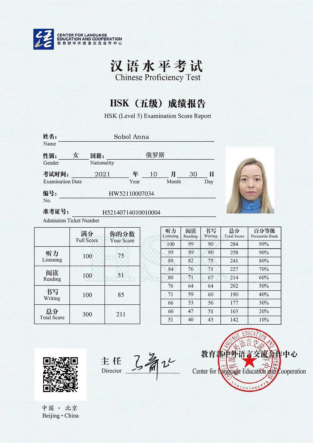Сертификат HSK5