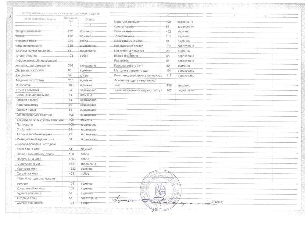 Диплом бакалавра_химия_вкладыш_2