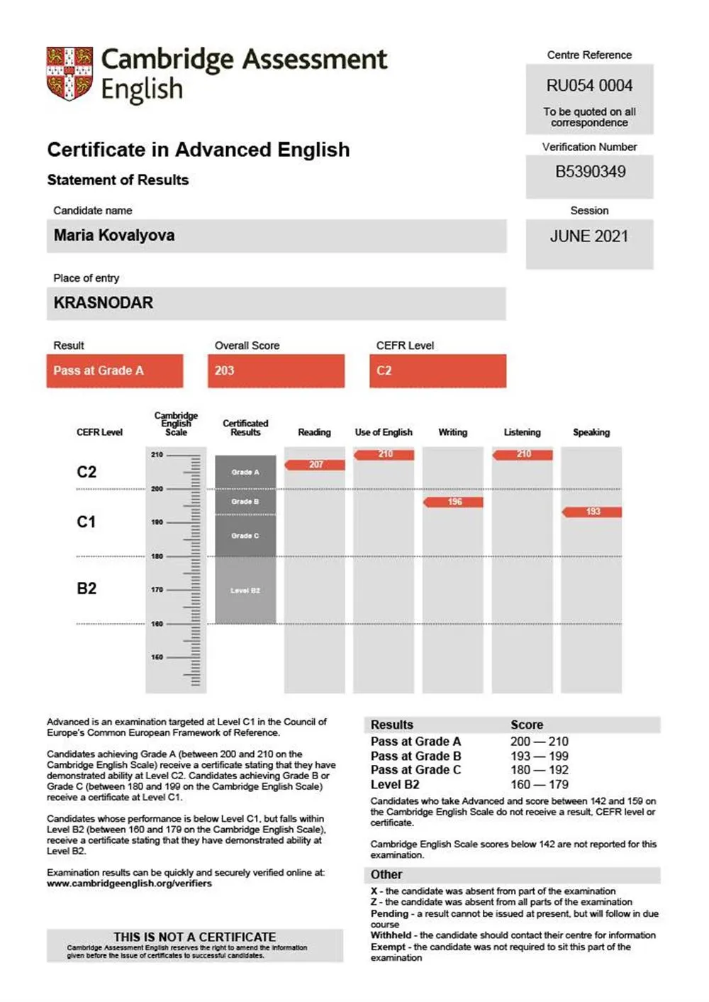 Certificate in Advanced English (CAE), Grade C2, 2021