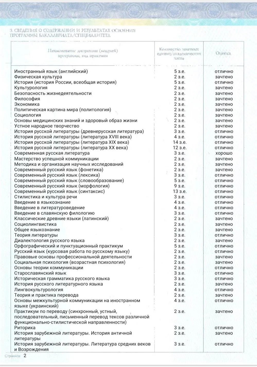 Диплом о высшем образовании (стр. 2)