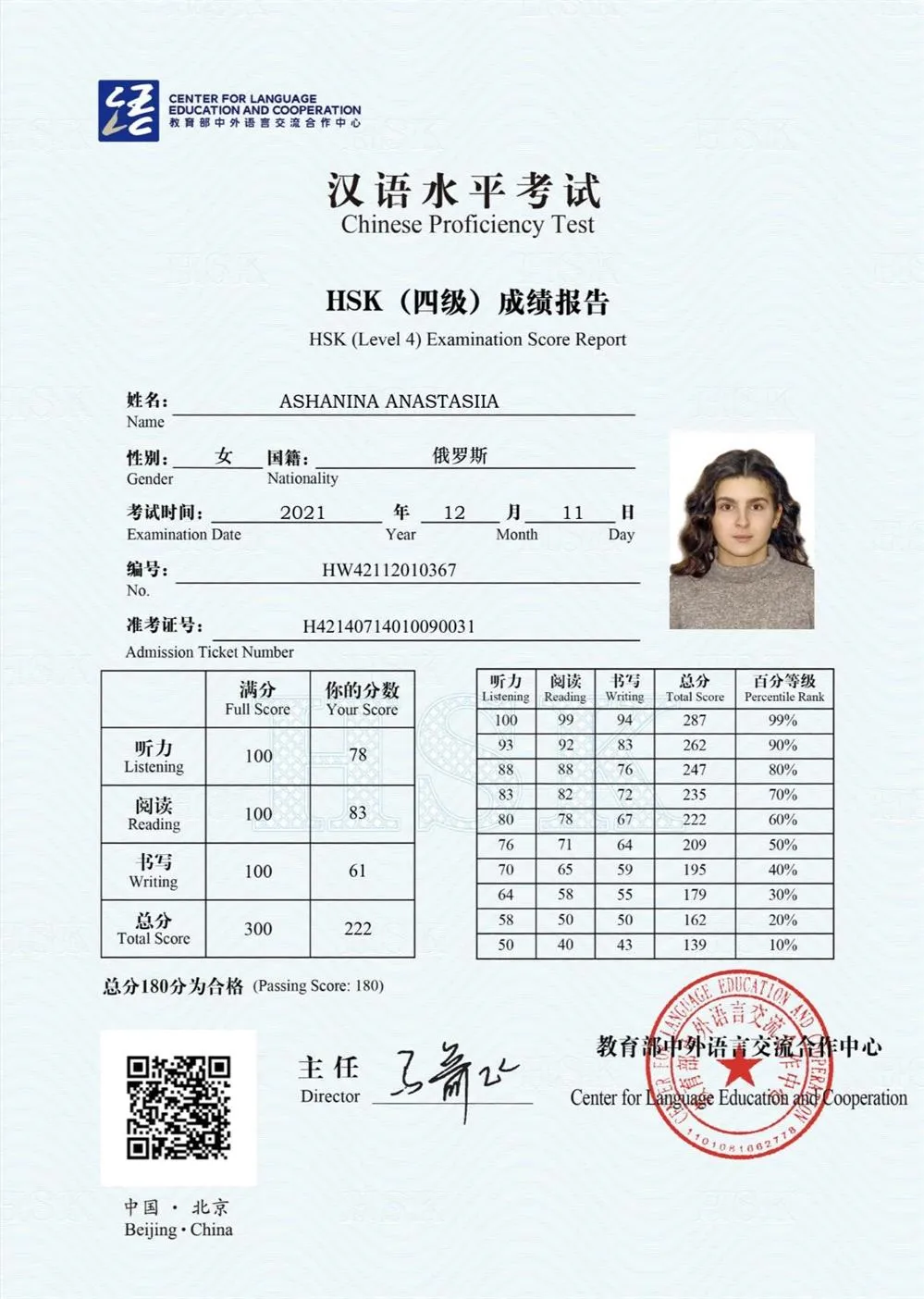 Сертификат HSK 4